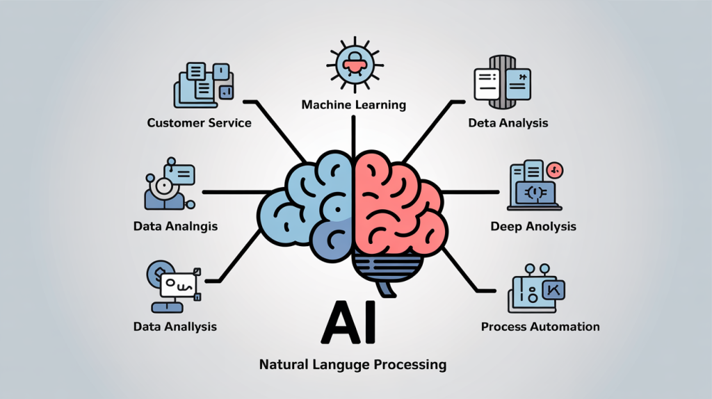 AI Tools Breakthrough for SMEs 2025 Outstanding Revenue Growth 2